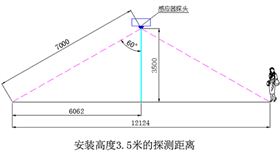 正能量微波雷達(dá)感應(yīng)燈