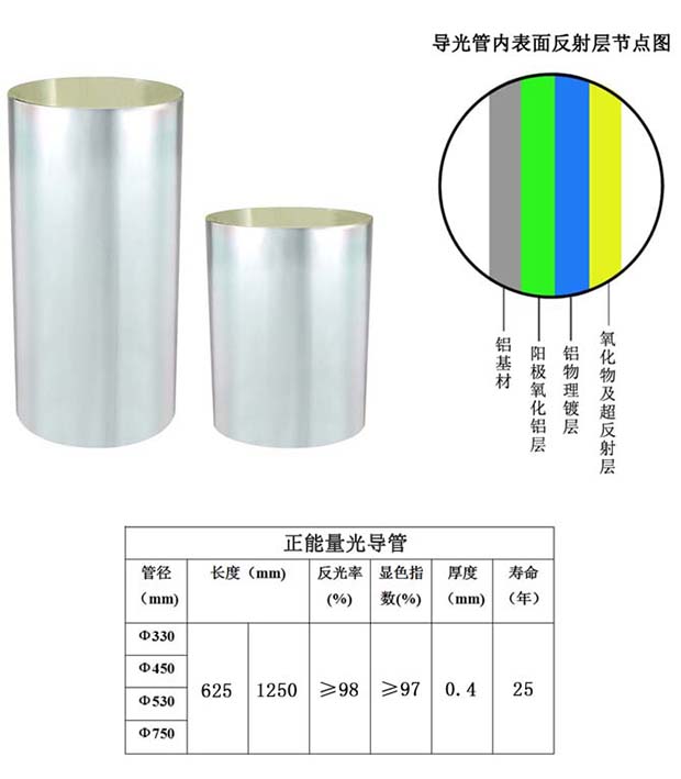 香港正能量導(dǎo)光管