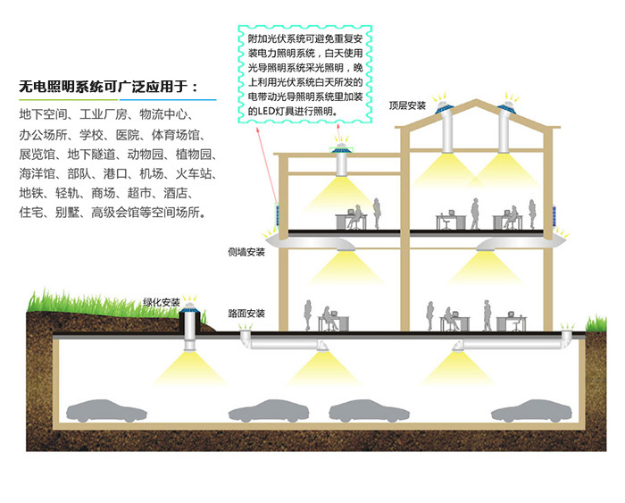 無電照明系統(tǒng)安裝方式及應(yīng)用范圍