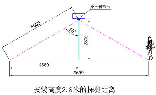 地下車庫LED智能照明系統(tǒng)