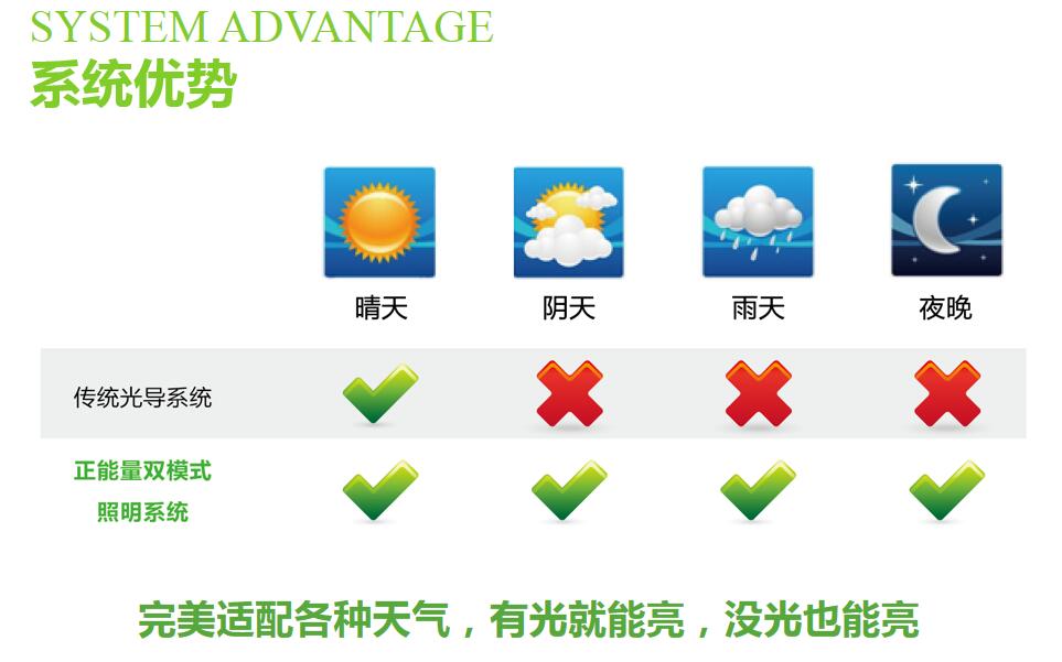 太陽(yáng)光折射照明