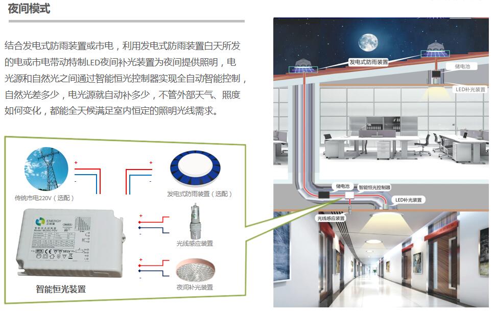 無電照明系統(tǒng)